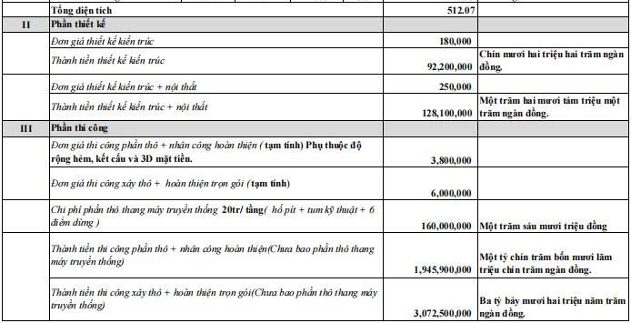 Báo giá khái toán sẽ áp dụng bảng chủng loại vật tư tiêu chuẩn của Song Phát.