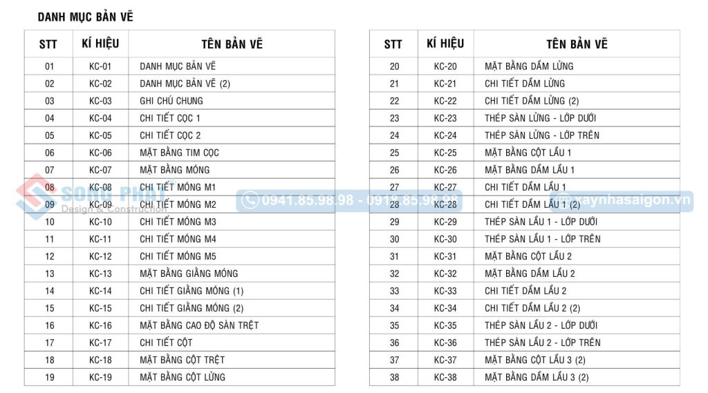 Danh mục bản vẽ trong phần kết cấu