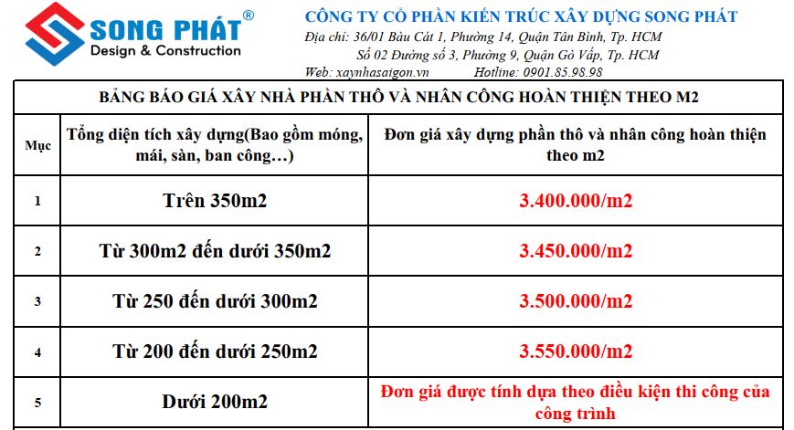 Bảng báo giá xây nhà phần thô và nhân công hoàn thiện năm 2020 Tại TP HCM, Biên Hoà, Long An