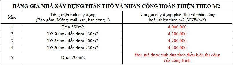 Đơn giá xây thô và nhân công hoàn thiện của Song Phát được áp dụng từ ngày 01/01/2026