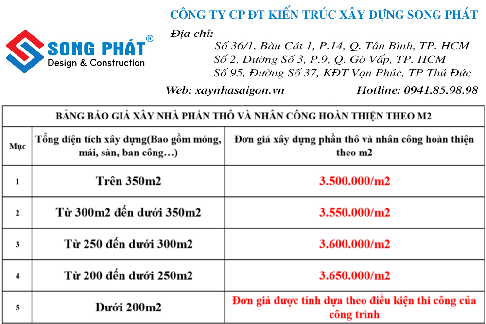 Bảng báo giá xây nhà phần thô nhân công hoàn thiện năm 2024