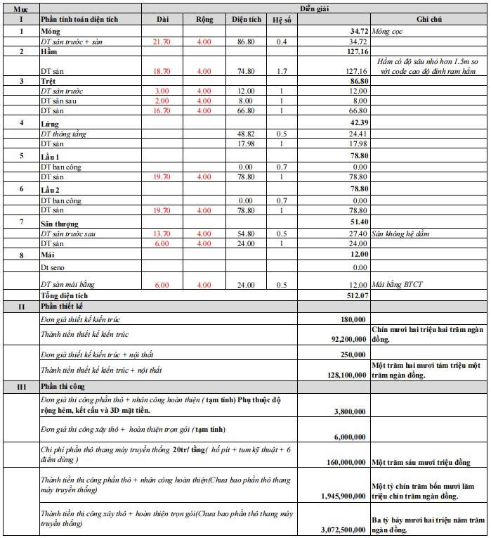 Bảng báo giá khái toán theo m2