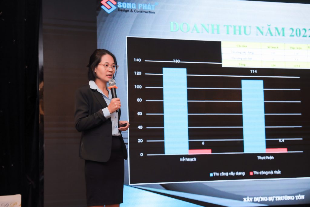 Bà Trần Thị Lý - Giám đốc điều hành công ty trình bày báo cáo kết quả hoạt động kinh doanh năm 2022. 